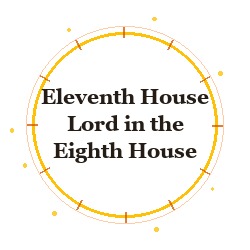 Eleventh House Lord in the Eighth House